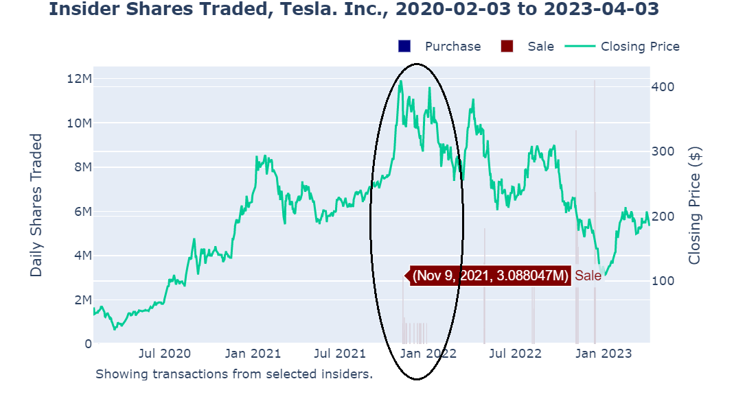 An insider trades table available to subscribers of InsiderSentiment.com